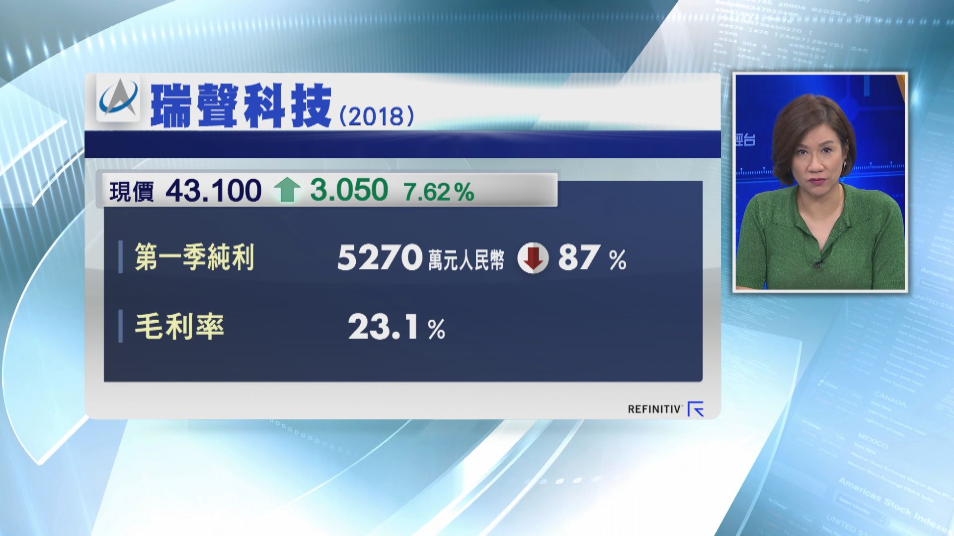 瑞聲科技首季少賺87%