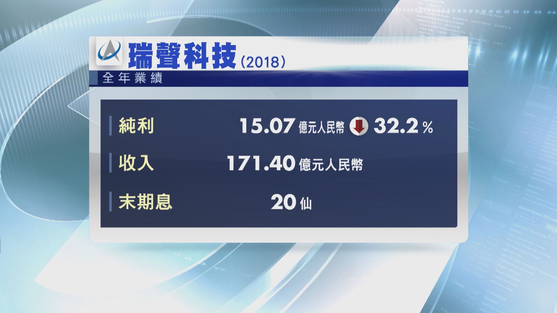 瑞聲:WLG鏡頭已準備量產