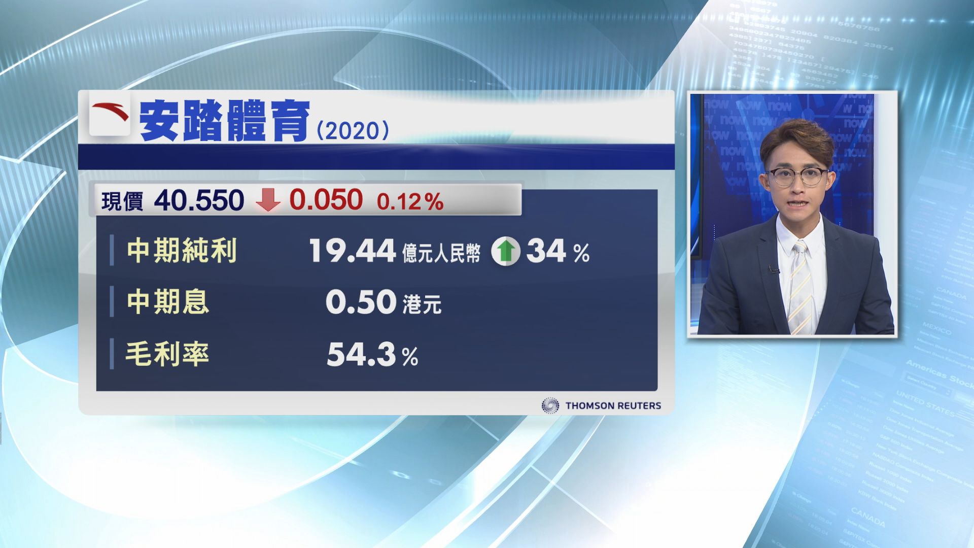 【業績速報】安踏多賺34%　中期息增22%
