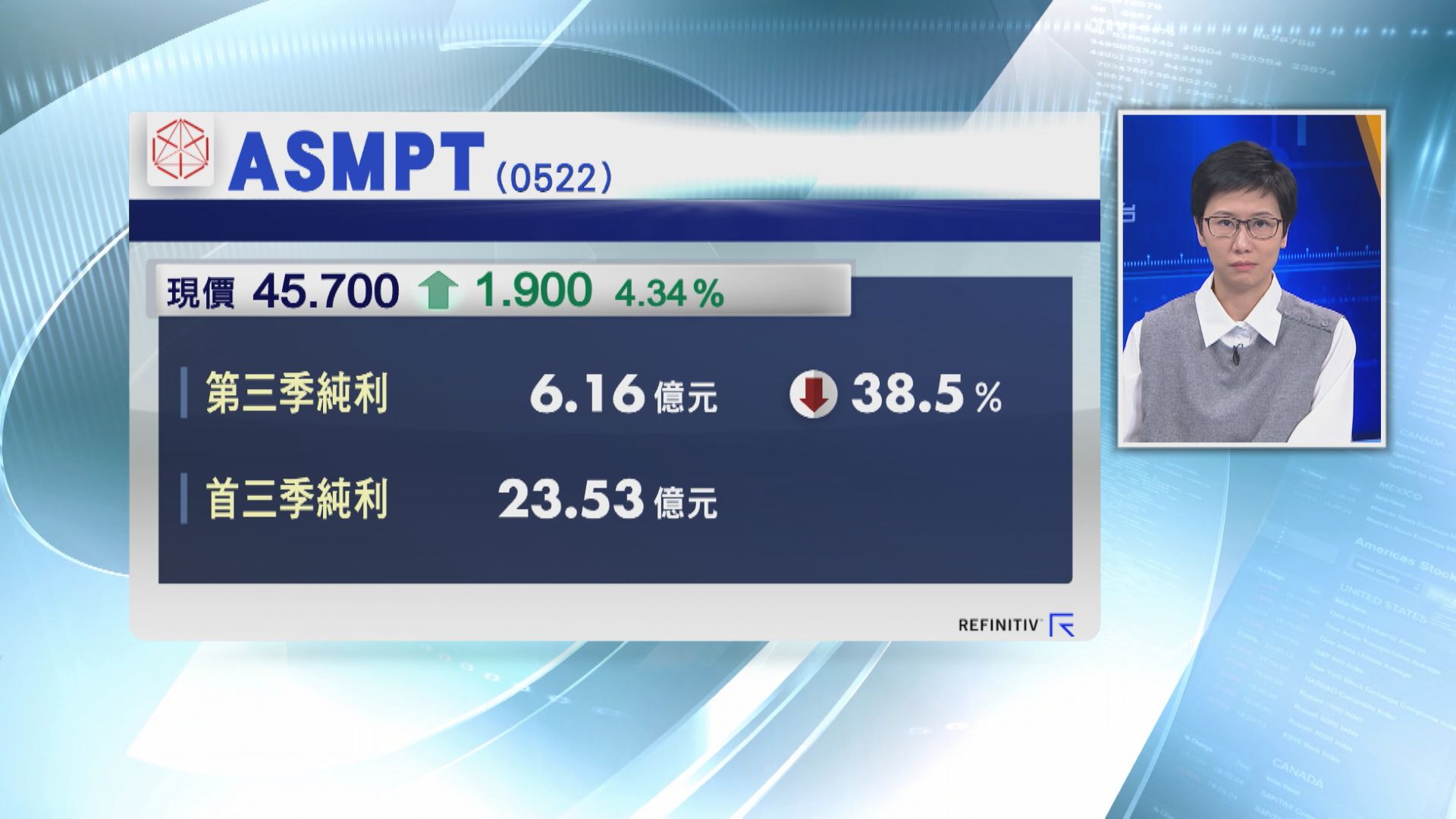 【勝預期】ASMPT上季少賺38% 料Q4收入續倒退