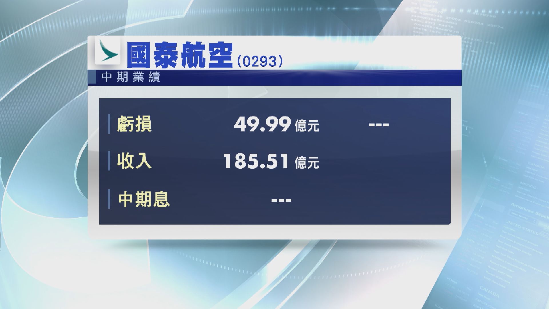 【業績速報】國泰中期虧損收窄至不足50億  不派息