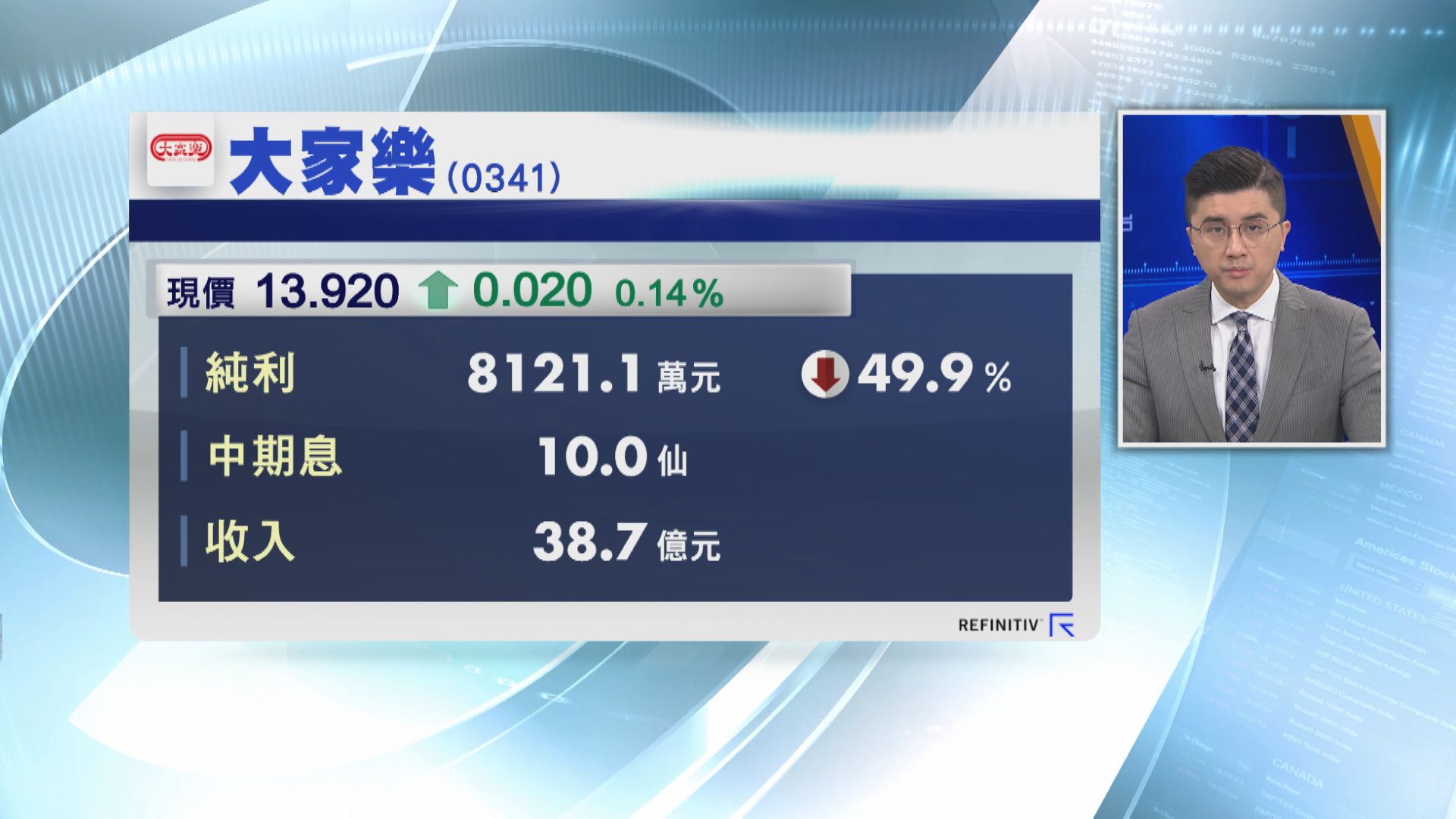 【業績速報】大家樂中期少賺近50% 派息維持10仙