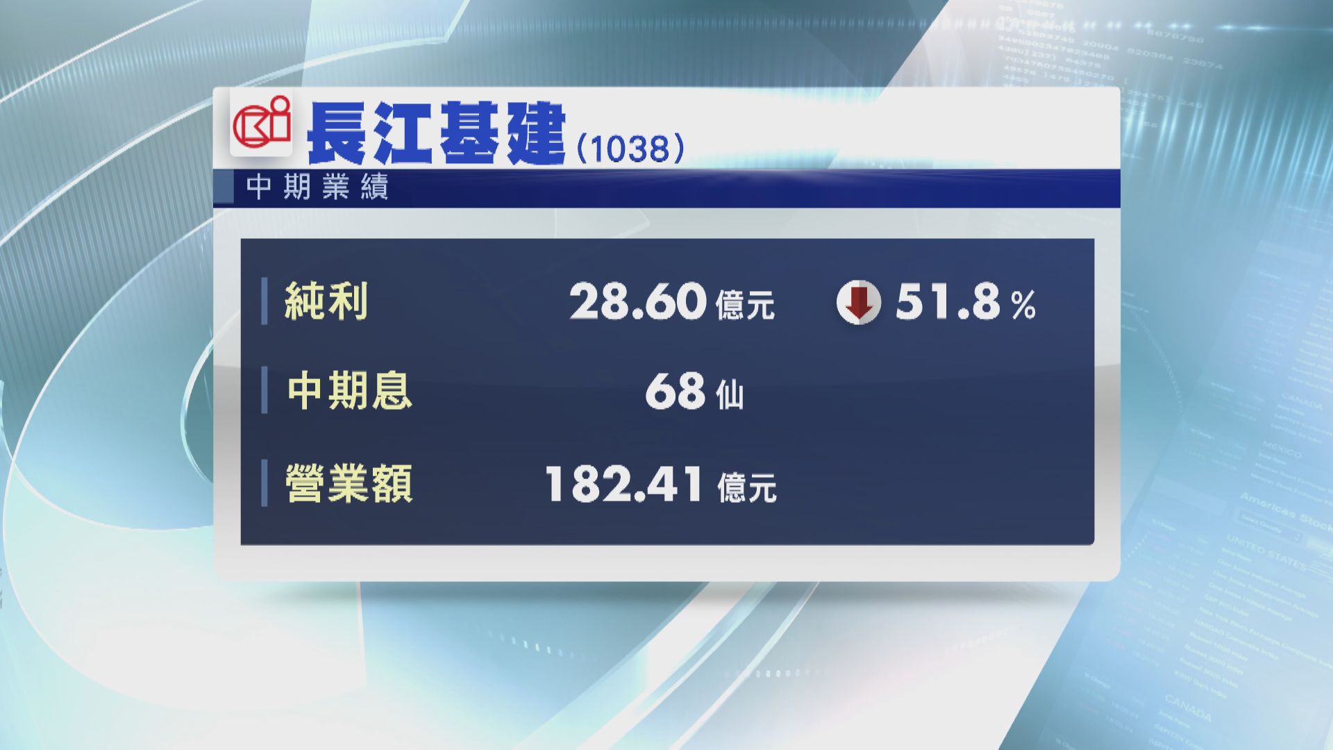 長建及電能派息不變 長建：把握收購機遇