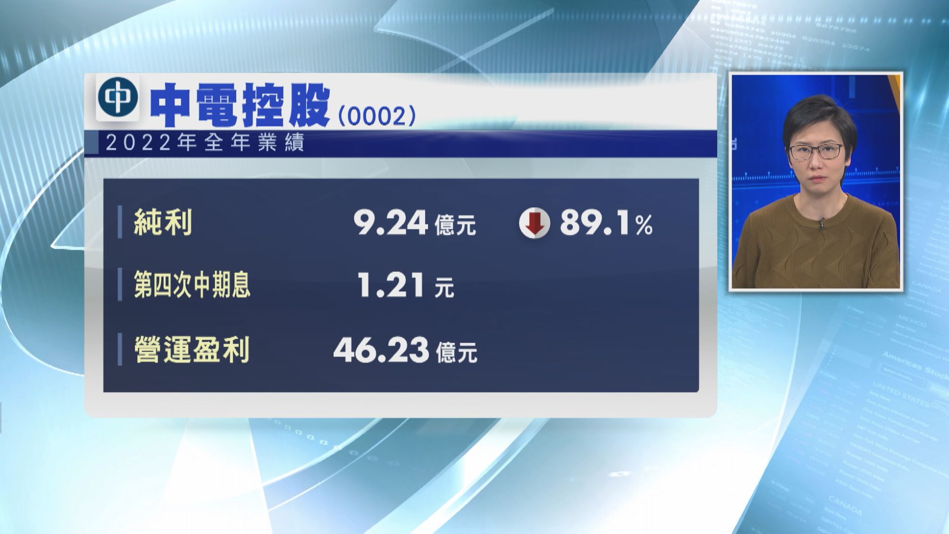 【業績速報】中電去年少賺近90% 末期息維持1.21元