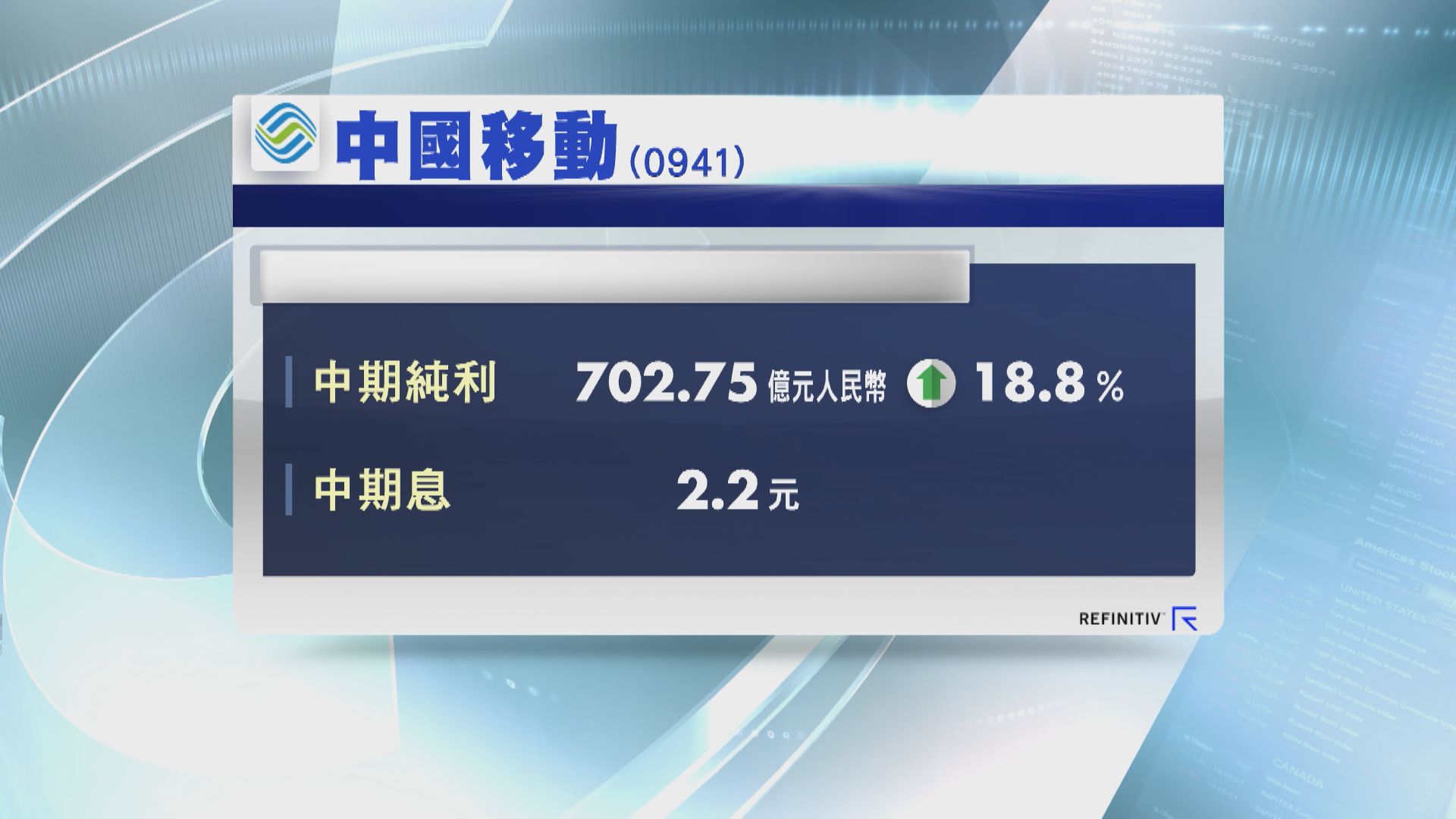 【業績速報】中移半年多賺近19%  中期息大增近35%