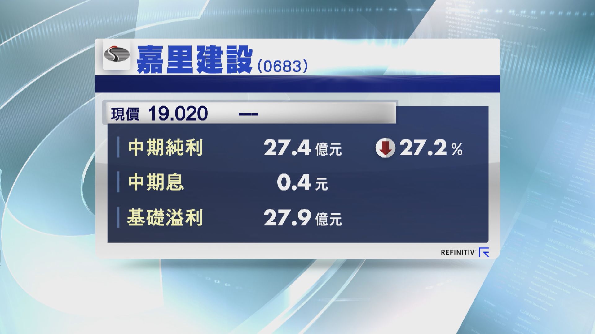 【業績速報】嘉里基礎溢利增18% 中遠海運多賺3%