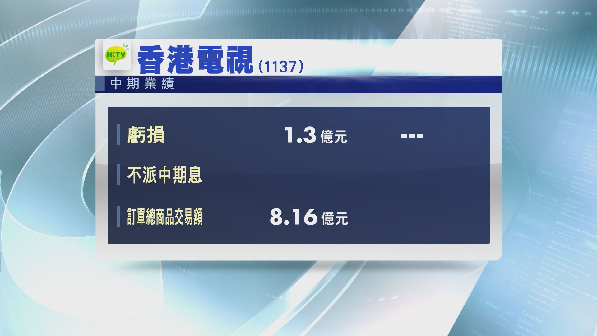 【業績速報】港視中期虧損擴大至1.3億