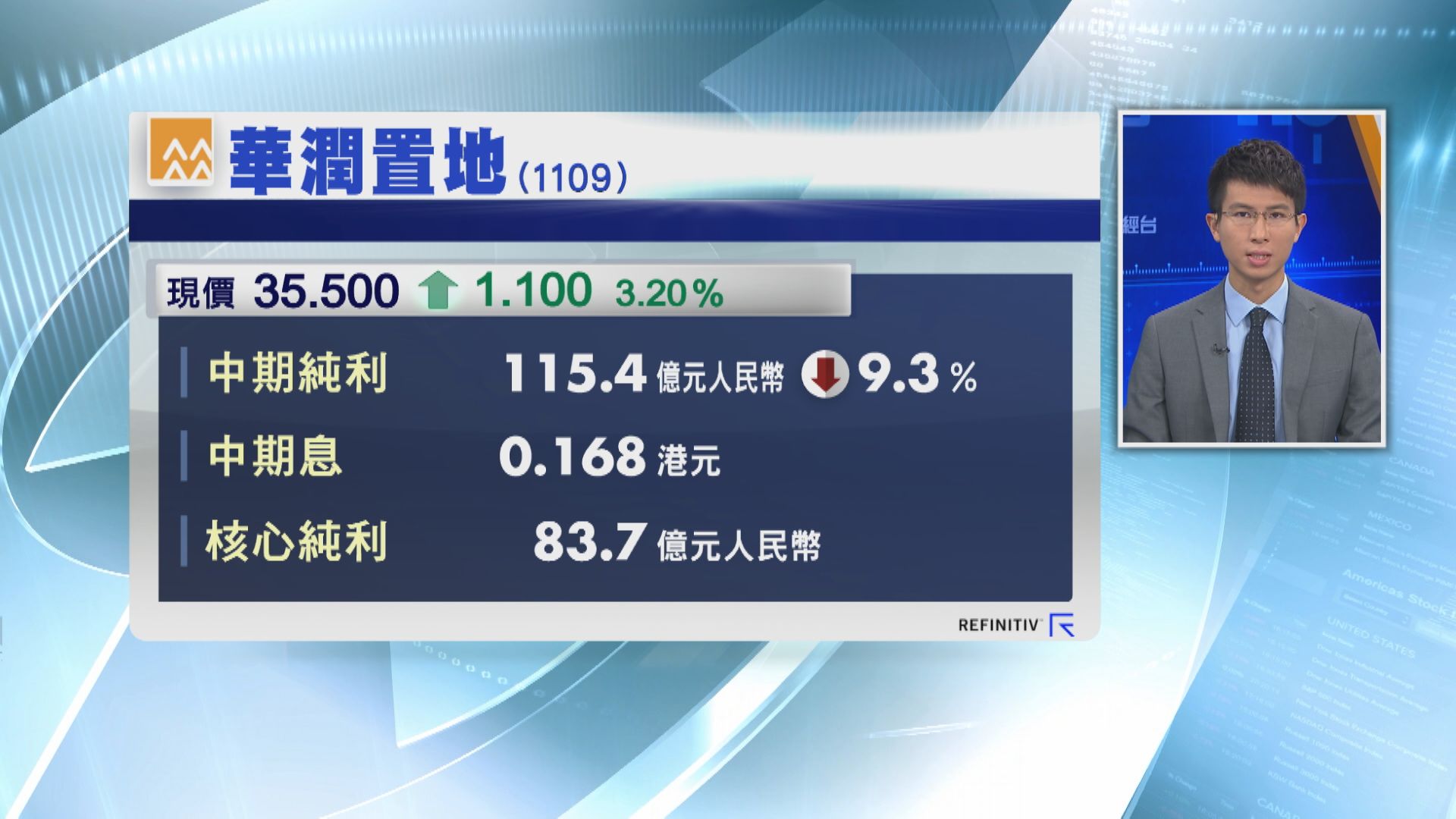 華潤置地中期少賺9% 擬分拆業務上市