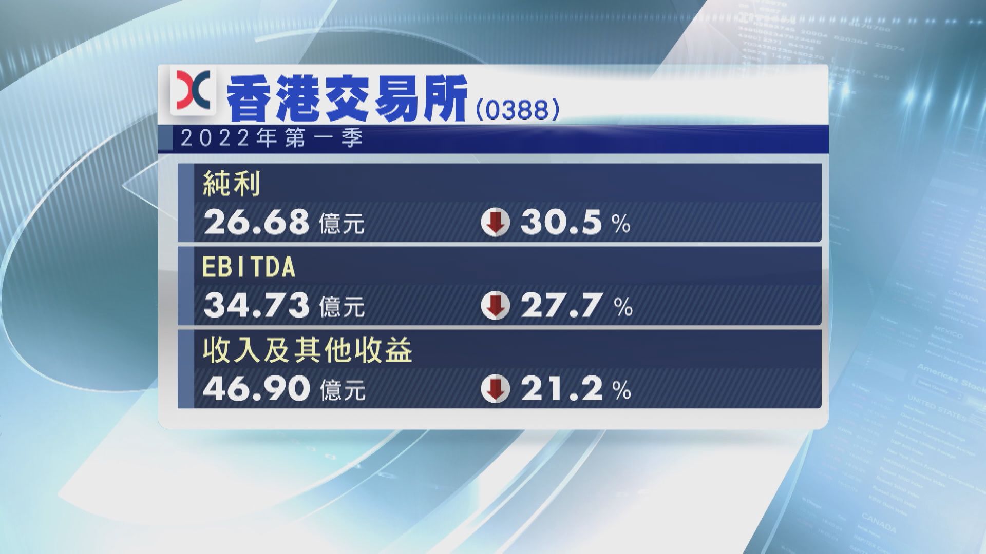 【新股市場】歐冠昇:180家企業正排隊來港上市