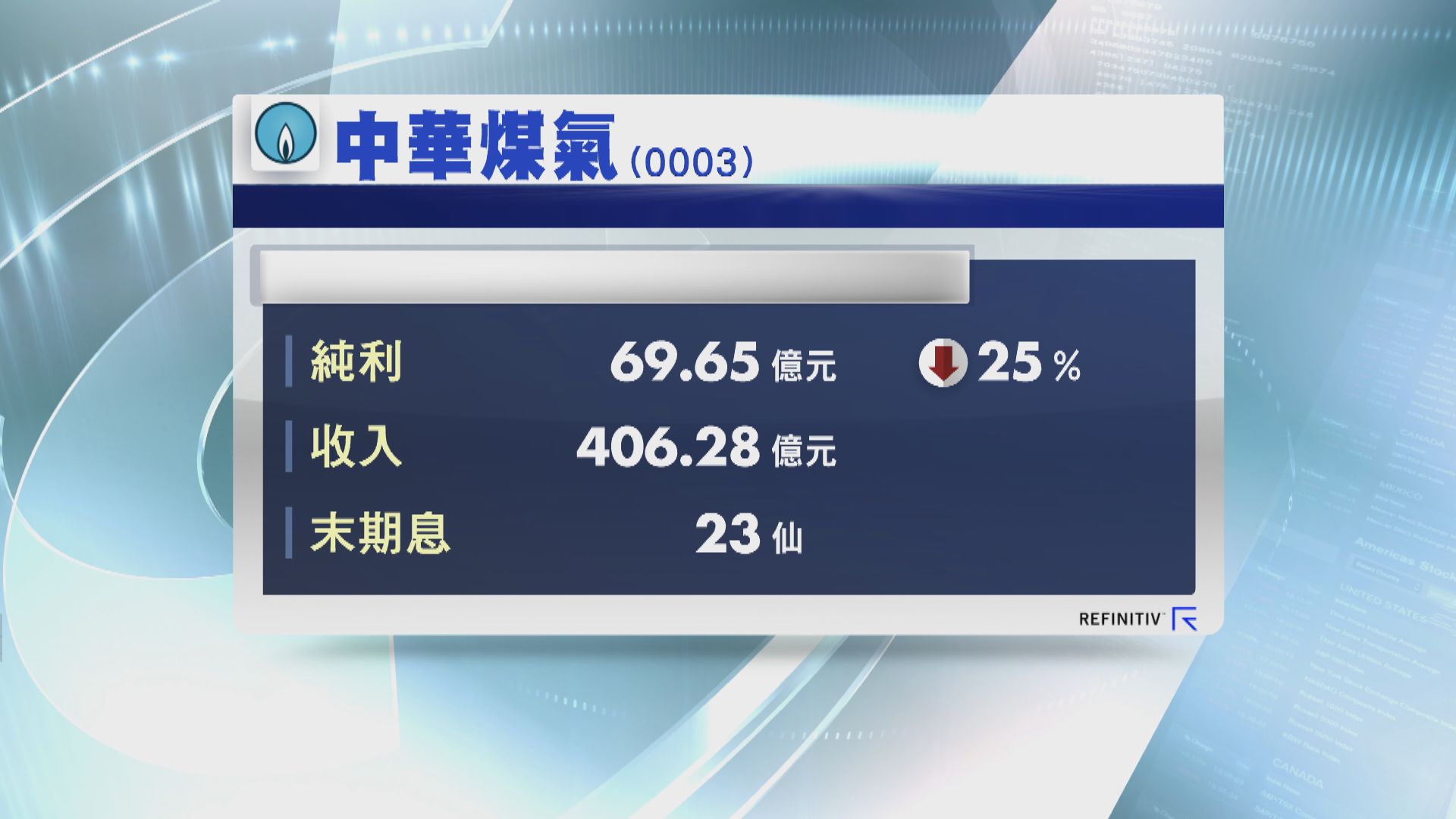 【業績速報】中華煤氣去年少賺兩成半