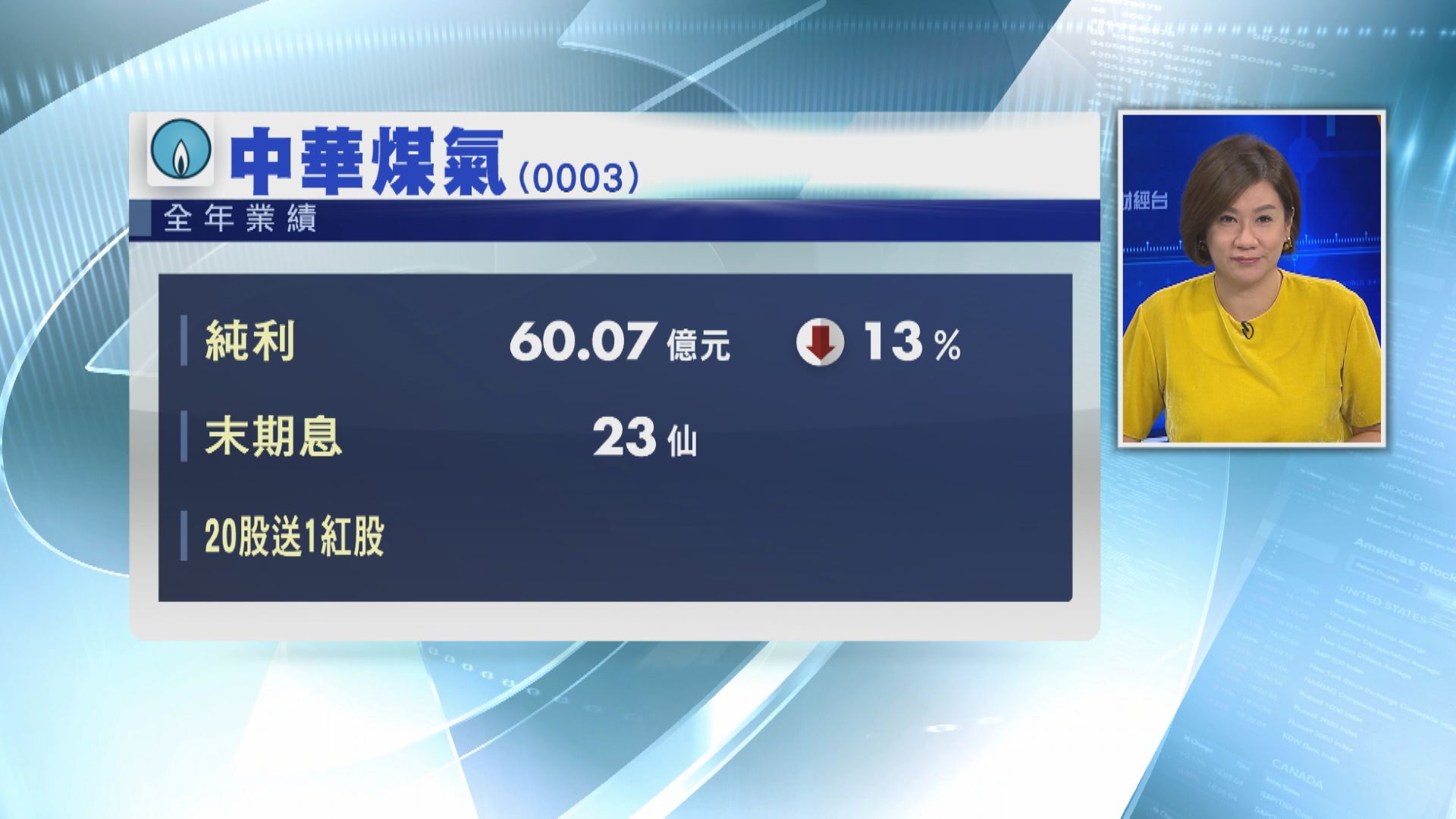 煤氣少賺13%  20送1紅股
