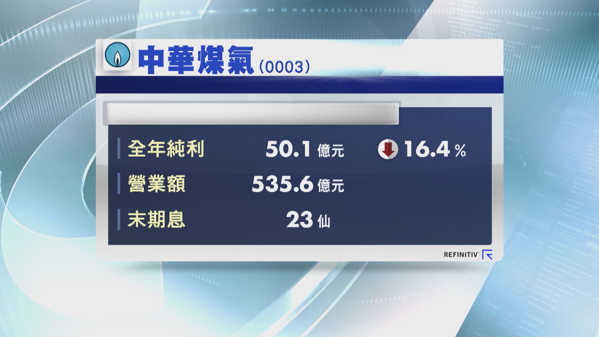 【業績速報】中華煤氣去年少賺16%  停派紅股