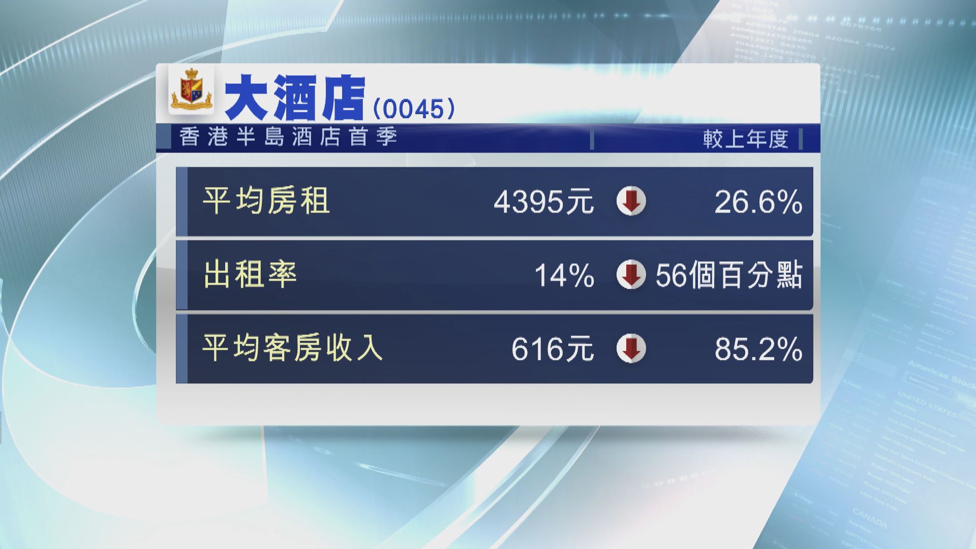 大酒店：仍面對巨大挑戰