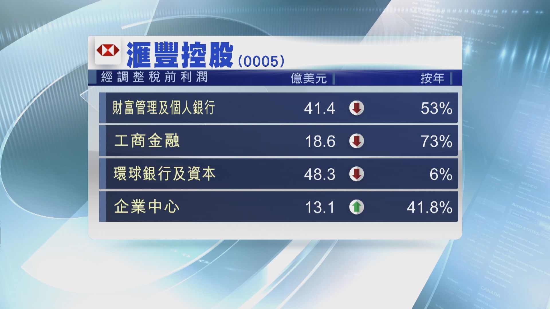祈耀年:現非回購時機