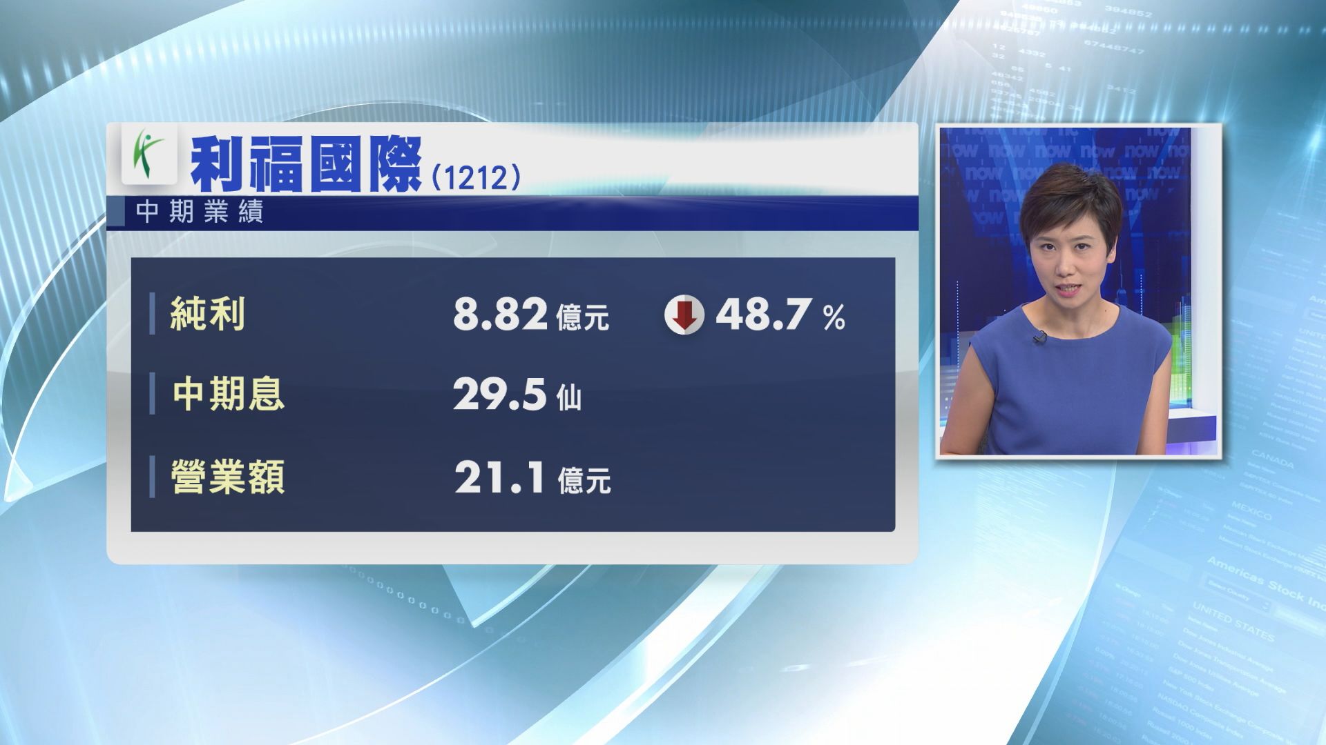 【業績解畫】利福料下半年銷售表現不及上半年