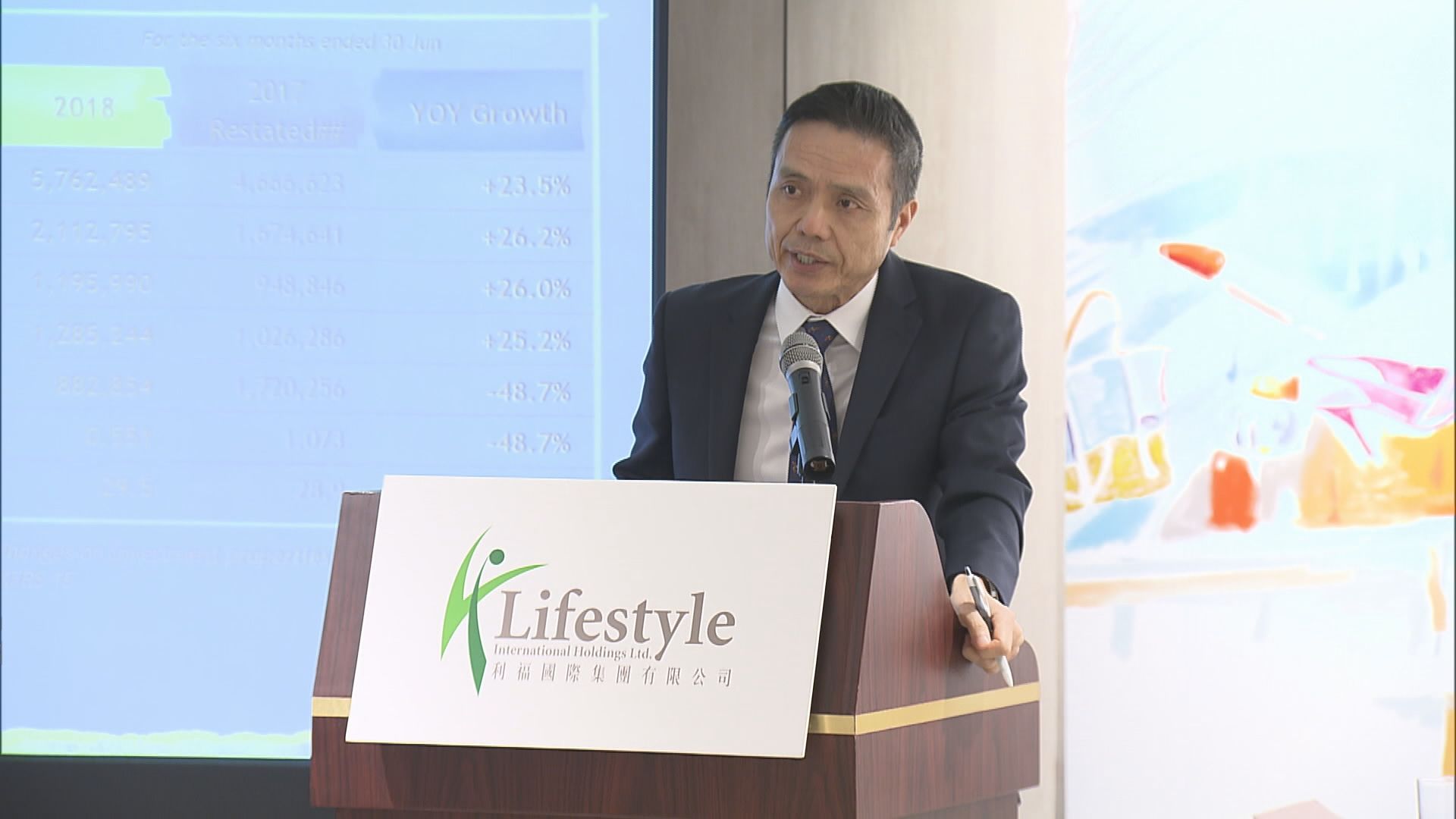 【前景審慎樂觀】利福：適時會調整金融產品倉位