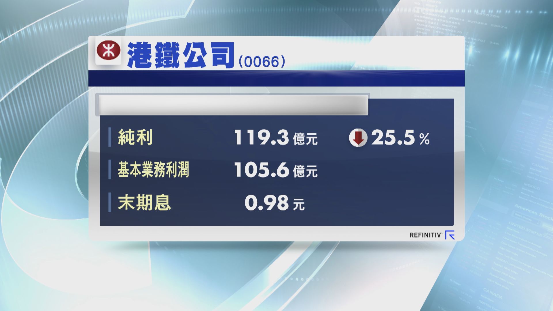 【業績速報】港鐵去年少賺25% 首兩月利潤影響13