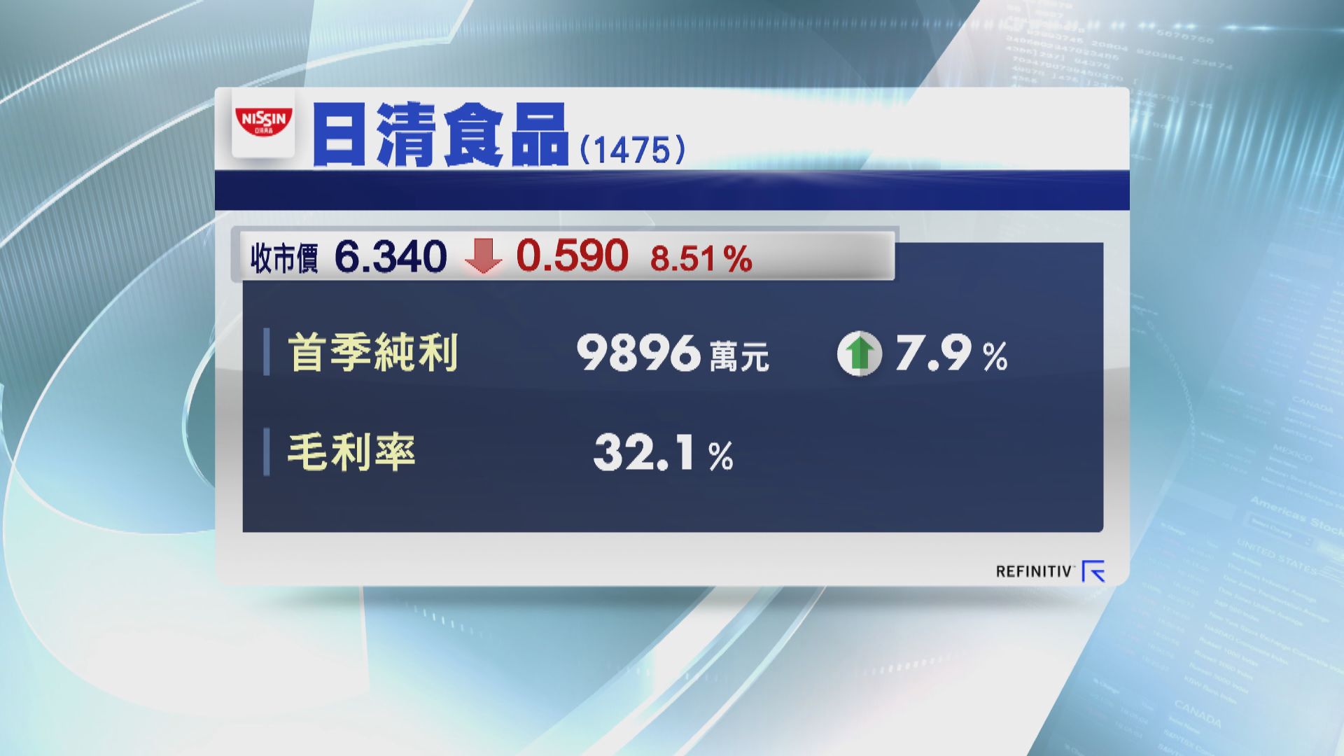 日清食品首季多賺近8%