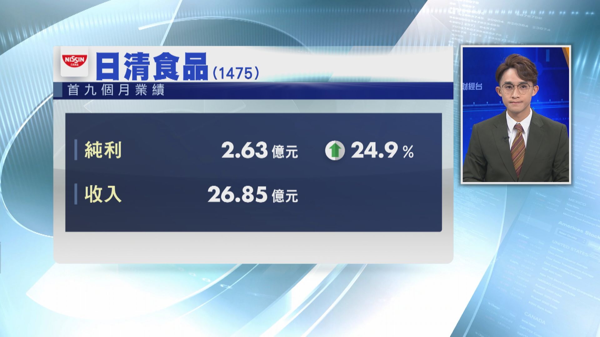 日清食品首九個月多賺近兩成半