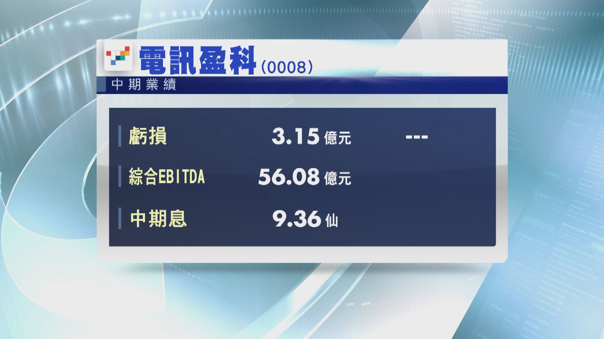 電盈虧損收窄 中期息9.36仙