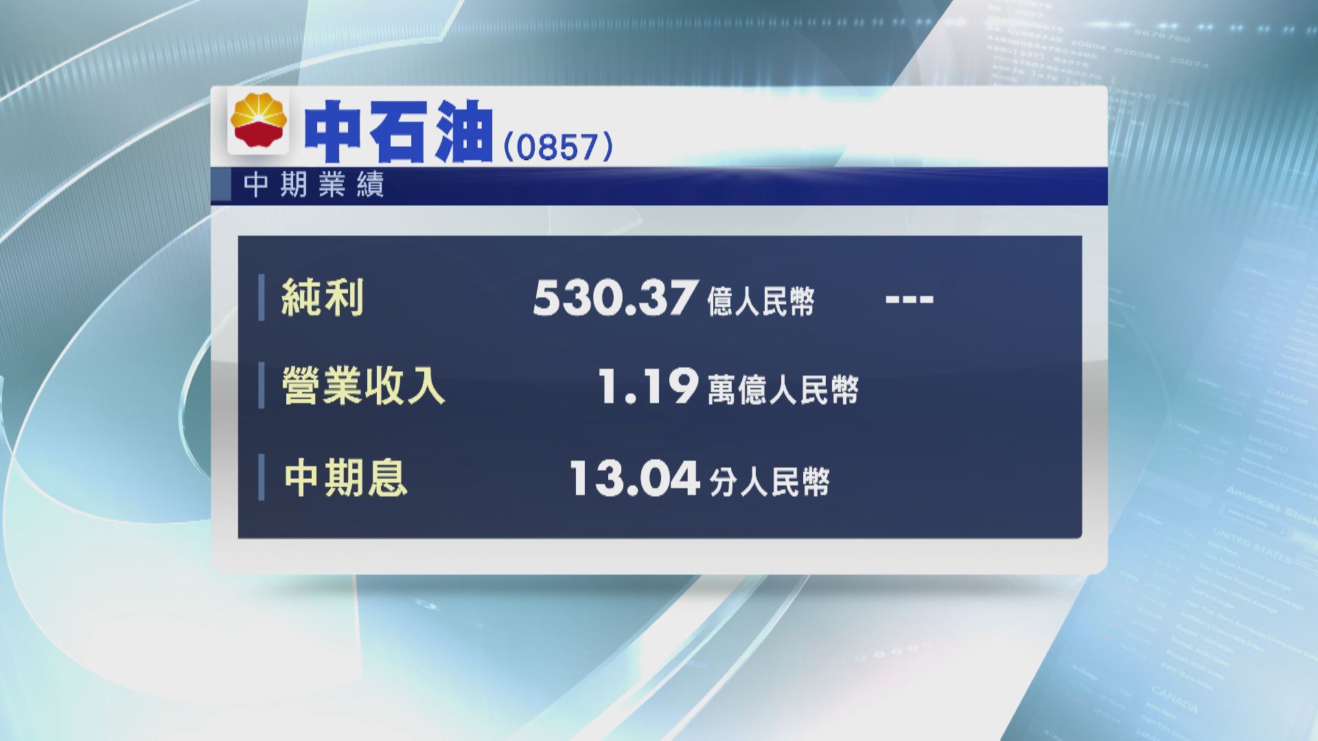 中石油轉賺530億人幣 息13.04分人幣