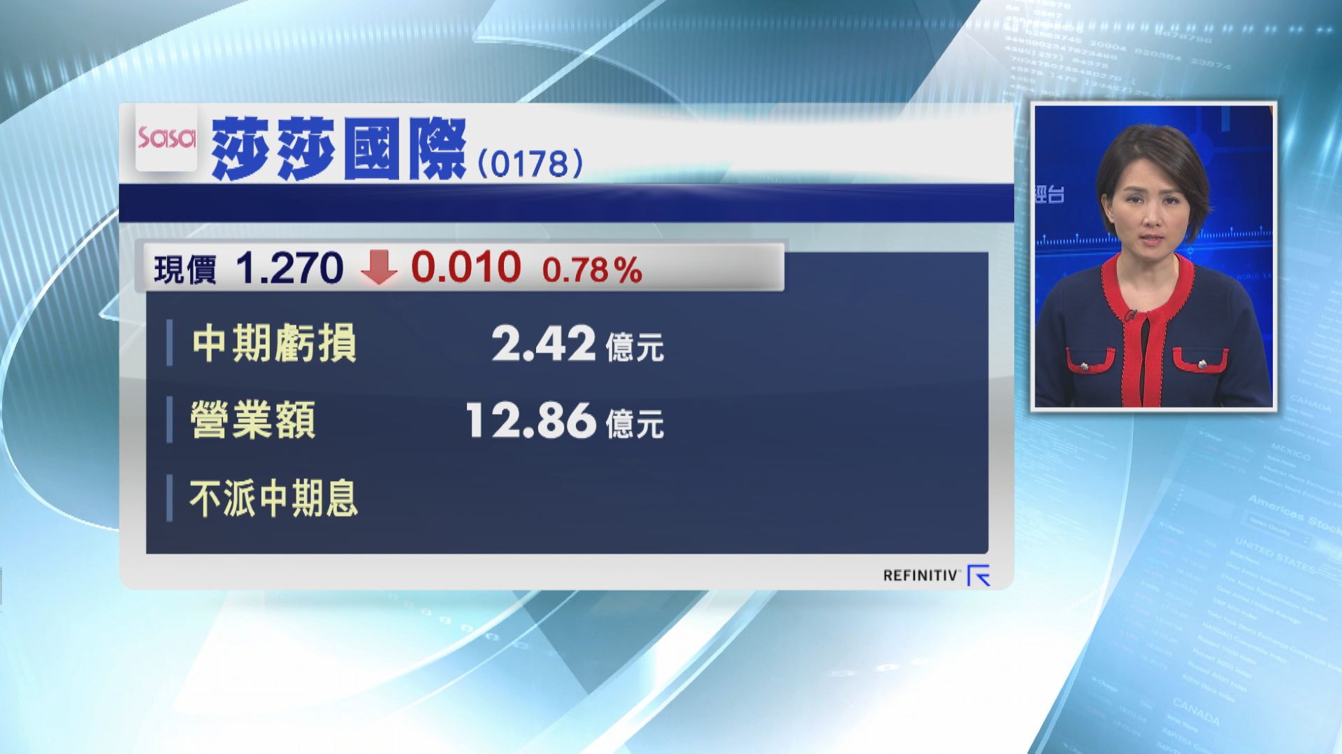 莎莎國際上半年虧損擴大至逾兩億元