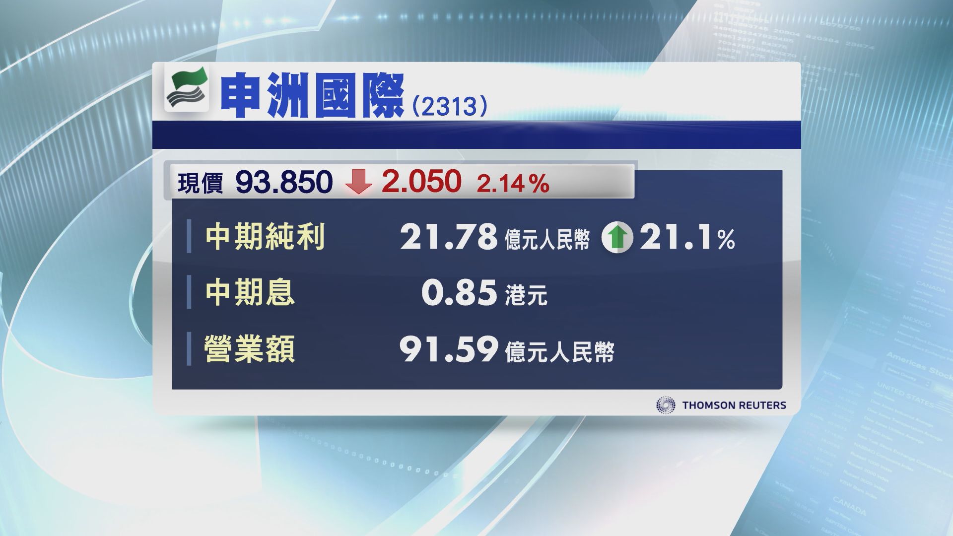 【業績速報】申洲多賺21%　息0.85港元