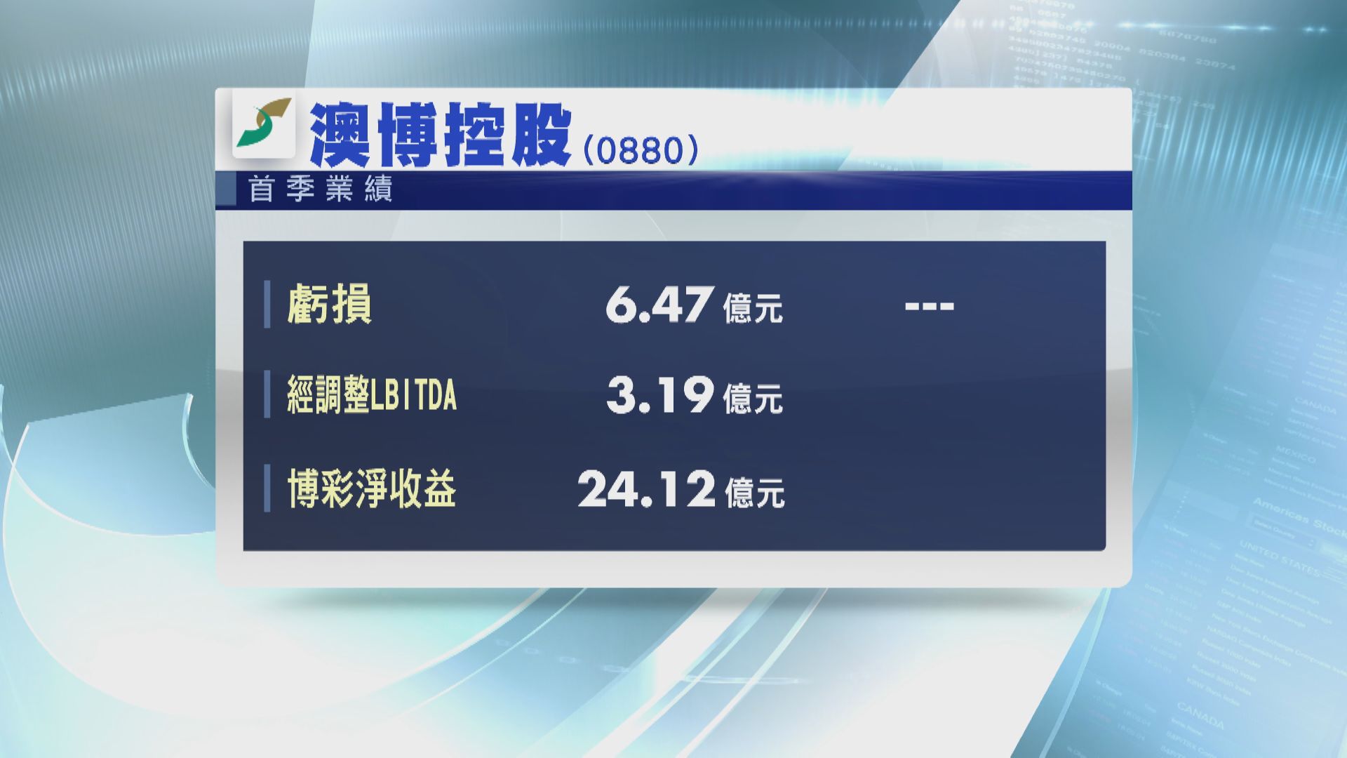 澳博虧損擴大至6.47億