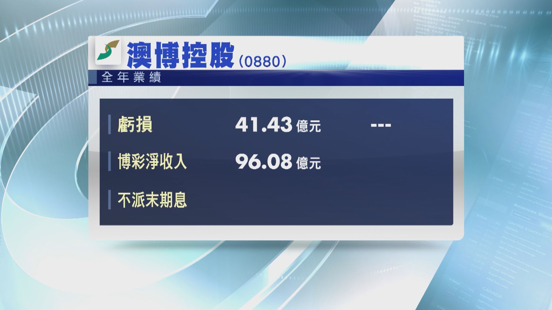 【業績速報】澳博虧損擴大至41.43億  不派末期息