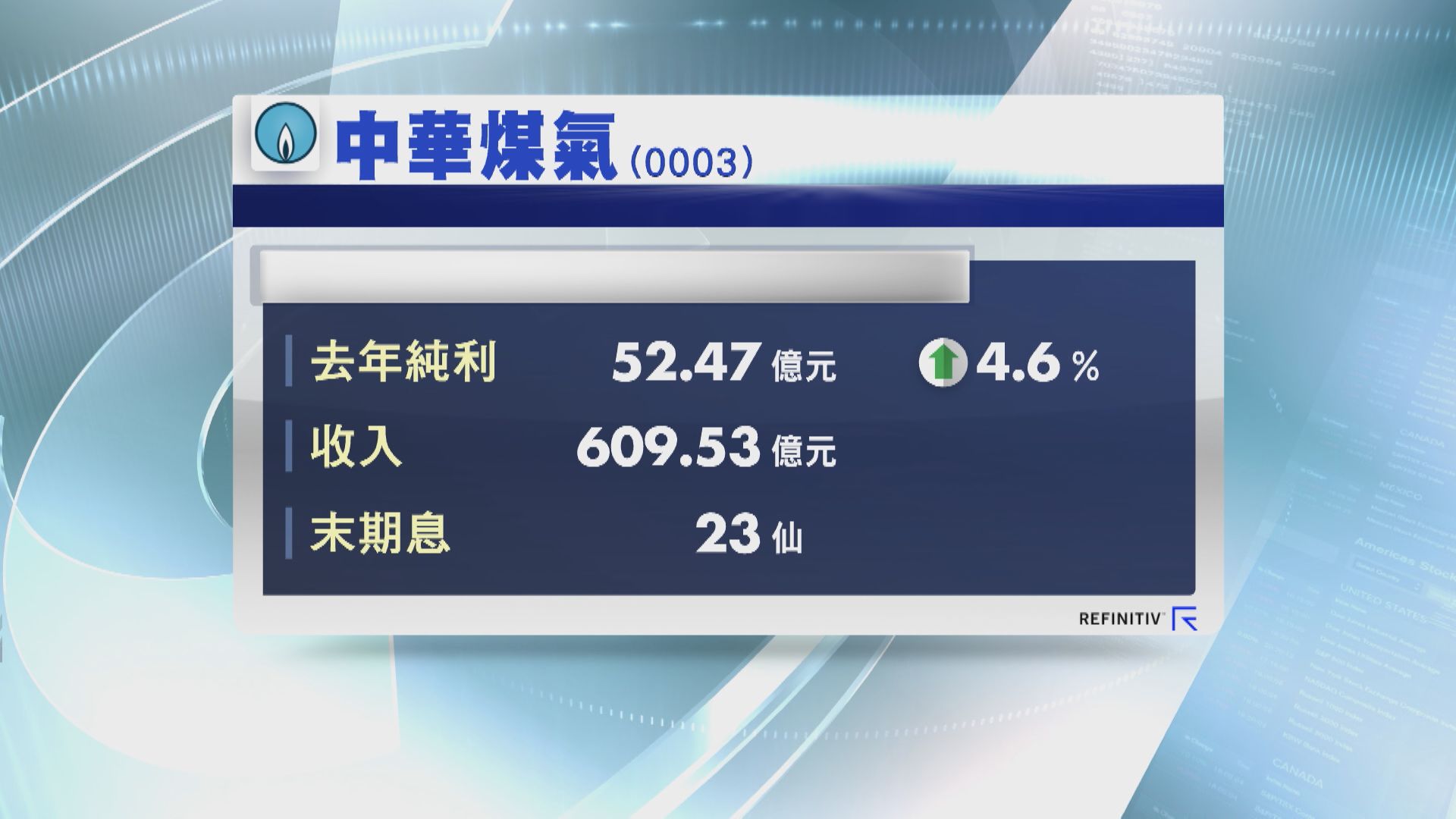 【業績速報】煤氣去年多賺逾4%  末期息23仙