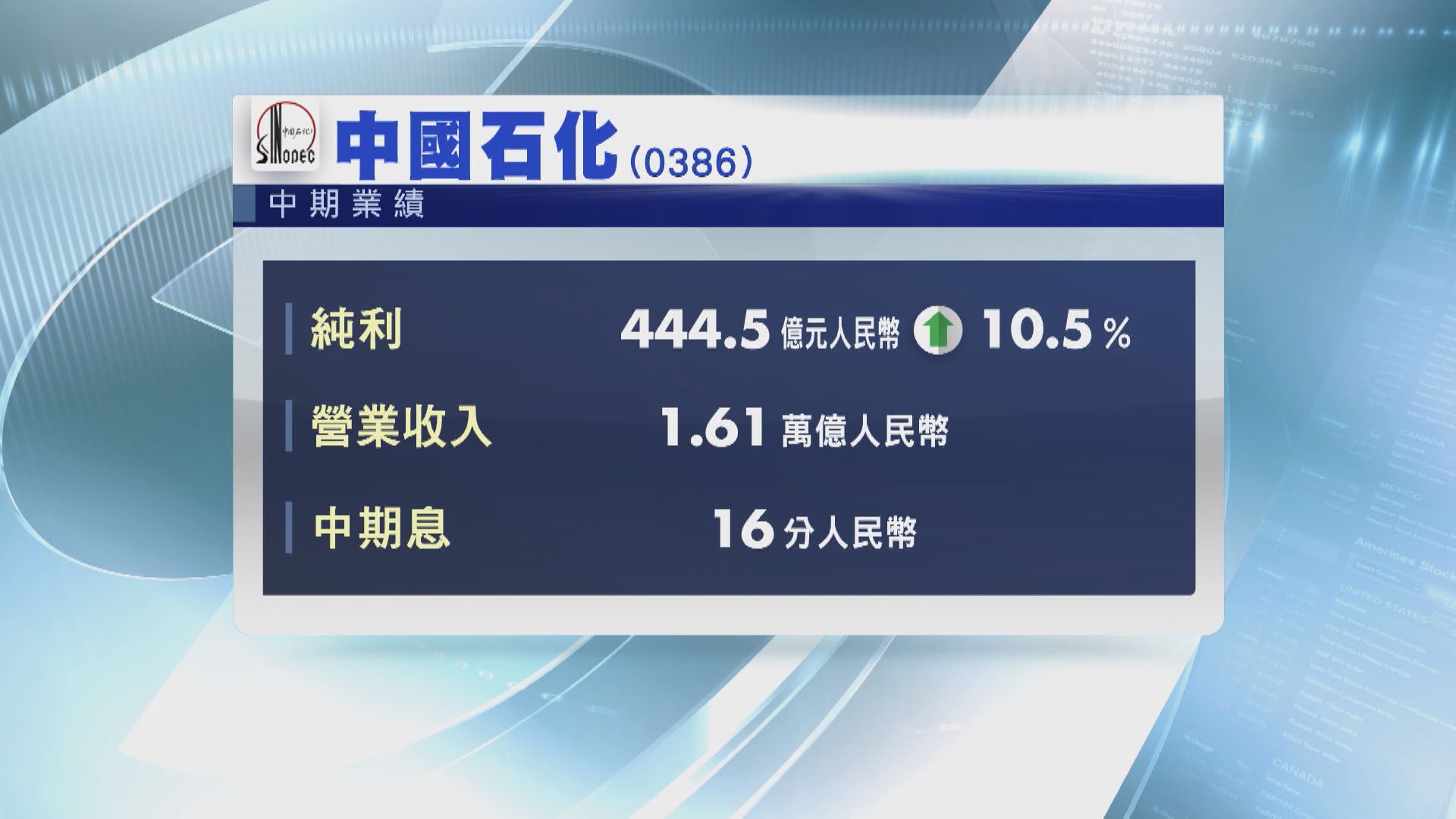 【下半年展望】中石化料成品油需求回暖  油價走向難料