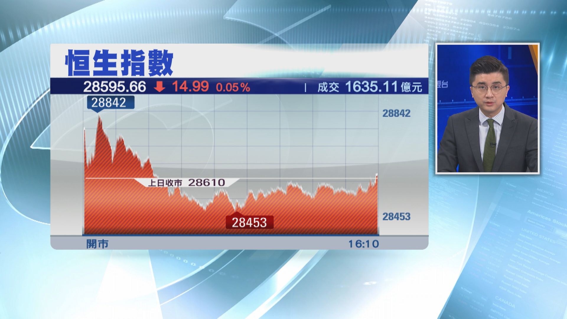 好淡角力！美團大插7%  資源股炒到顛