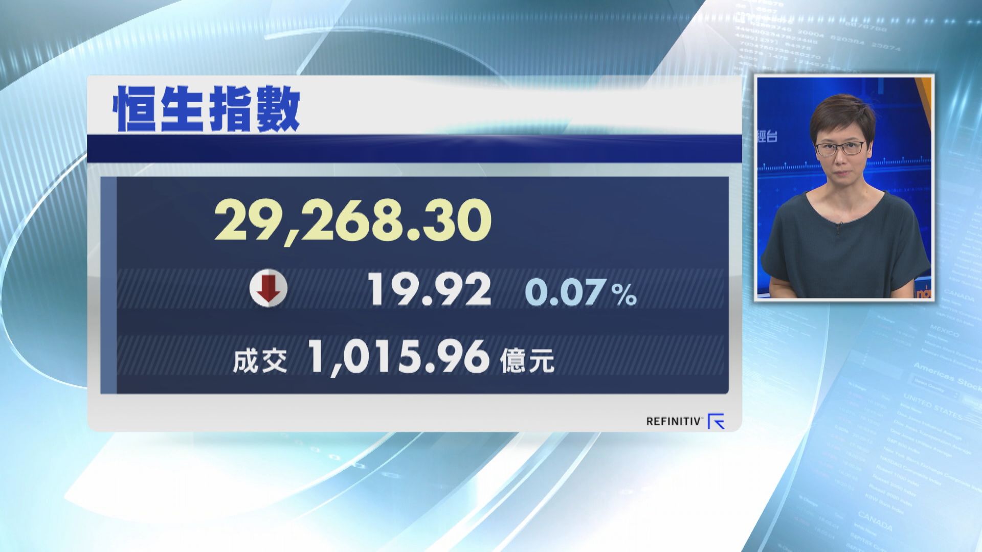 黑雨半日市！港股倒跌完場  體品股又爆上
