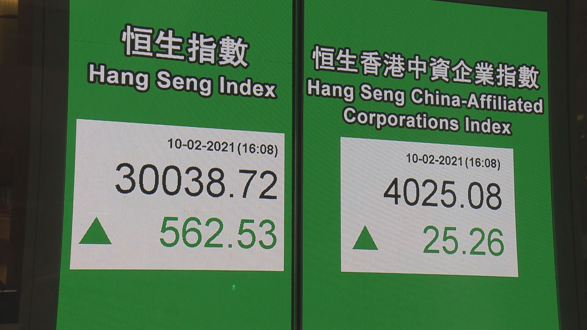 A股收爐！上證指數鼠年大升22%