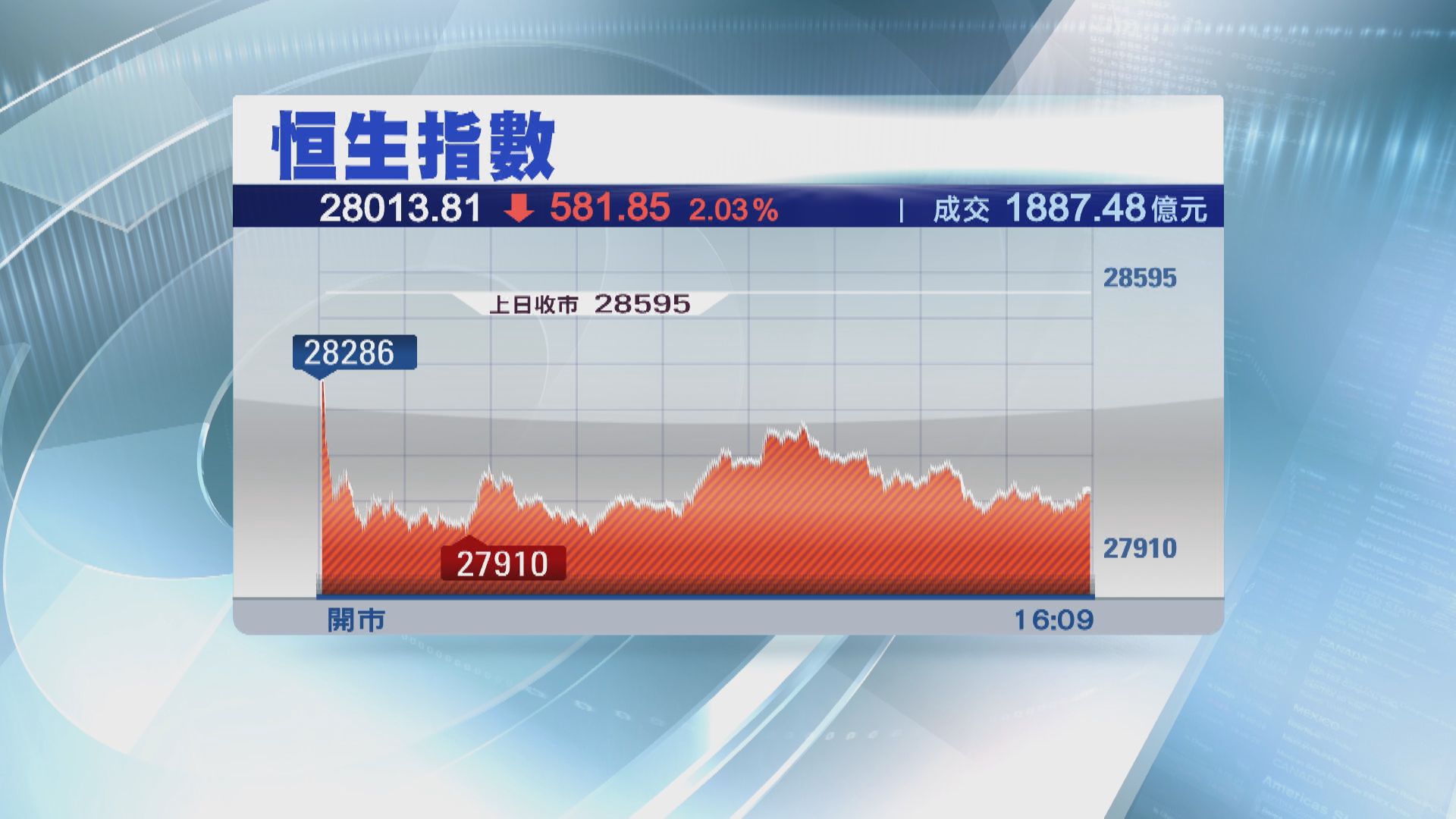 吸納？不了...！散戶:港股2月後未有一日好過