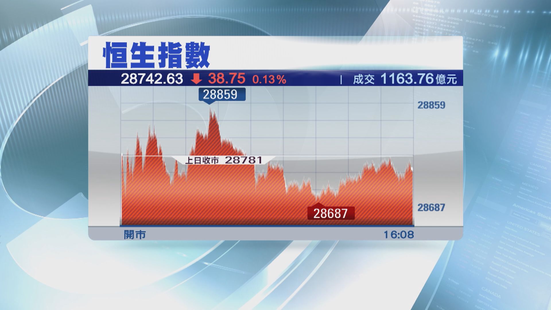 港股續橫行等突破