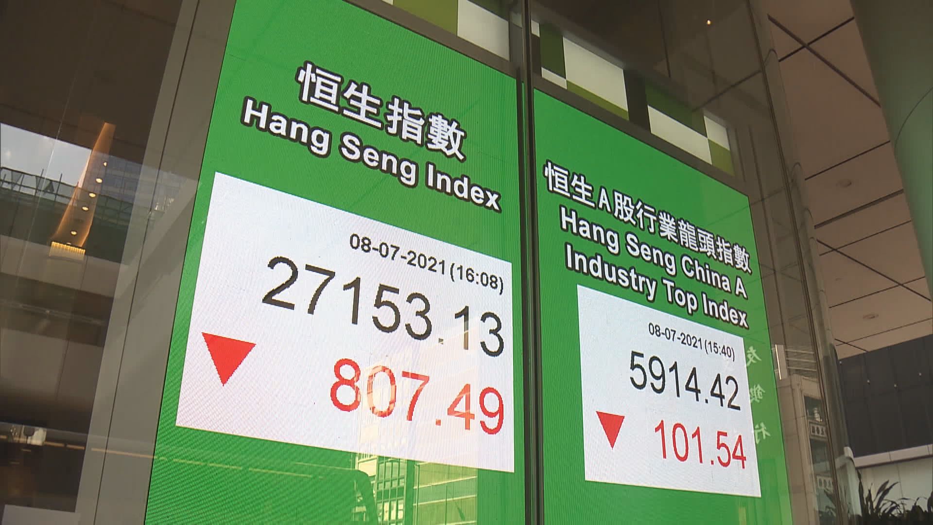 恒指短期恐殺落27000