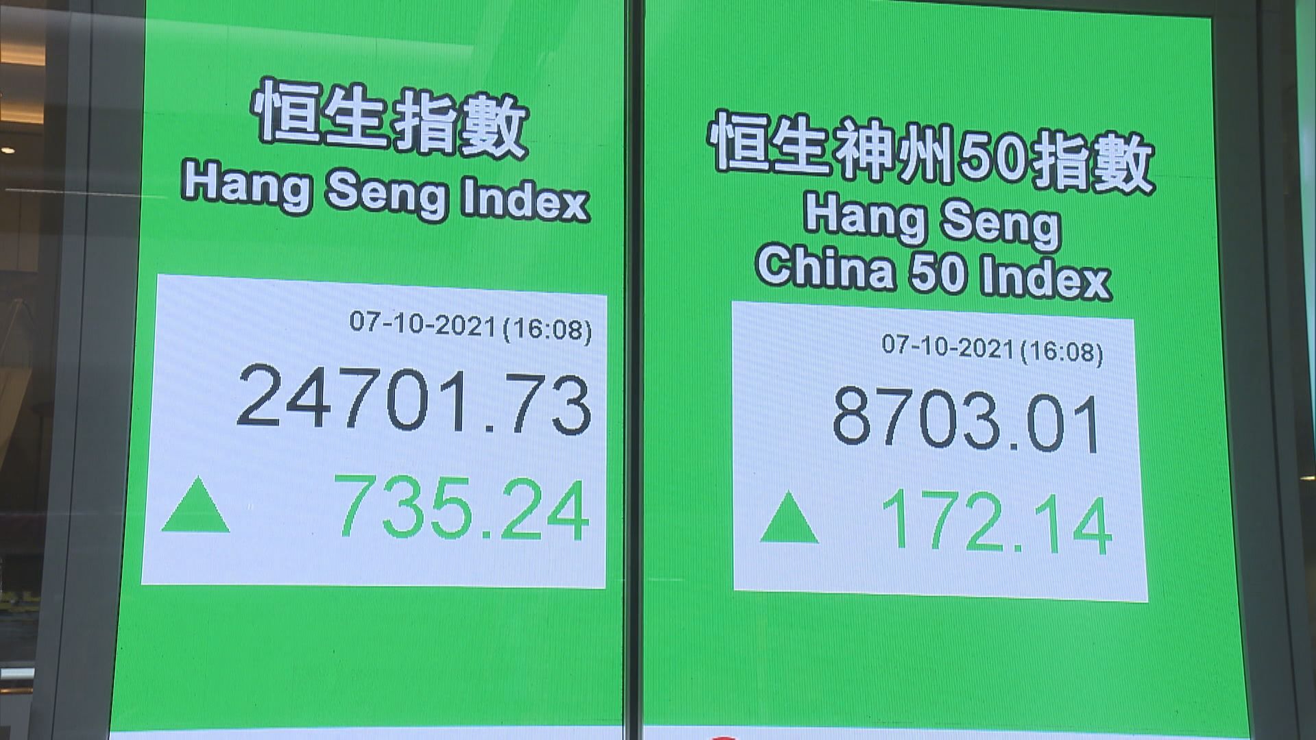 倘恒指破50天線 有力挑戰25500關