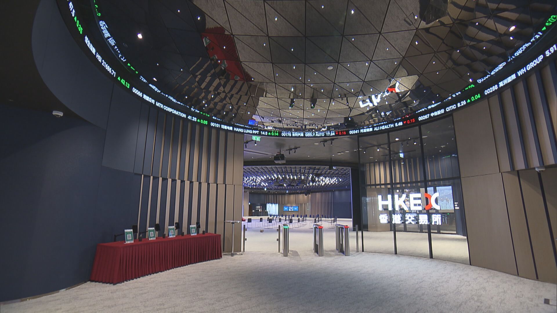 【港股後市】倘恒指重上20400點  有望扭轉弱勢