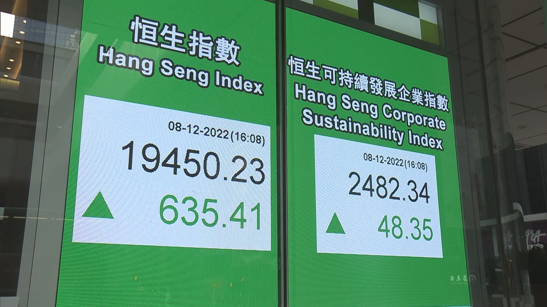 【疫情仍有變數】港股19700點水平有回套壓力？