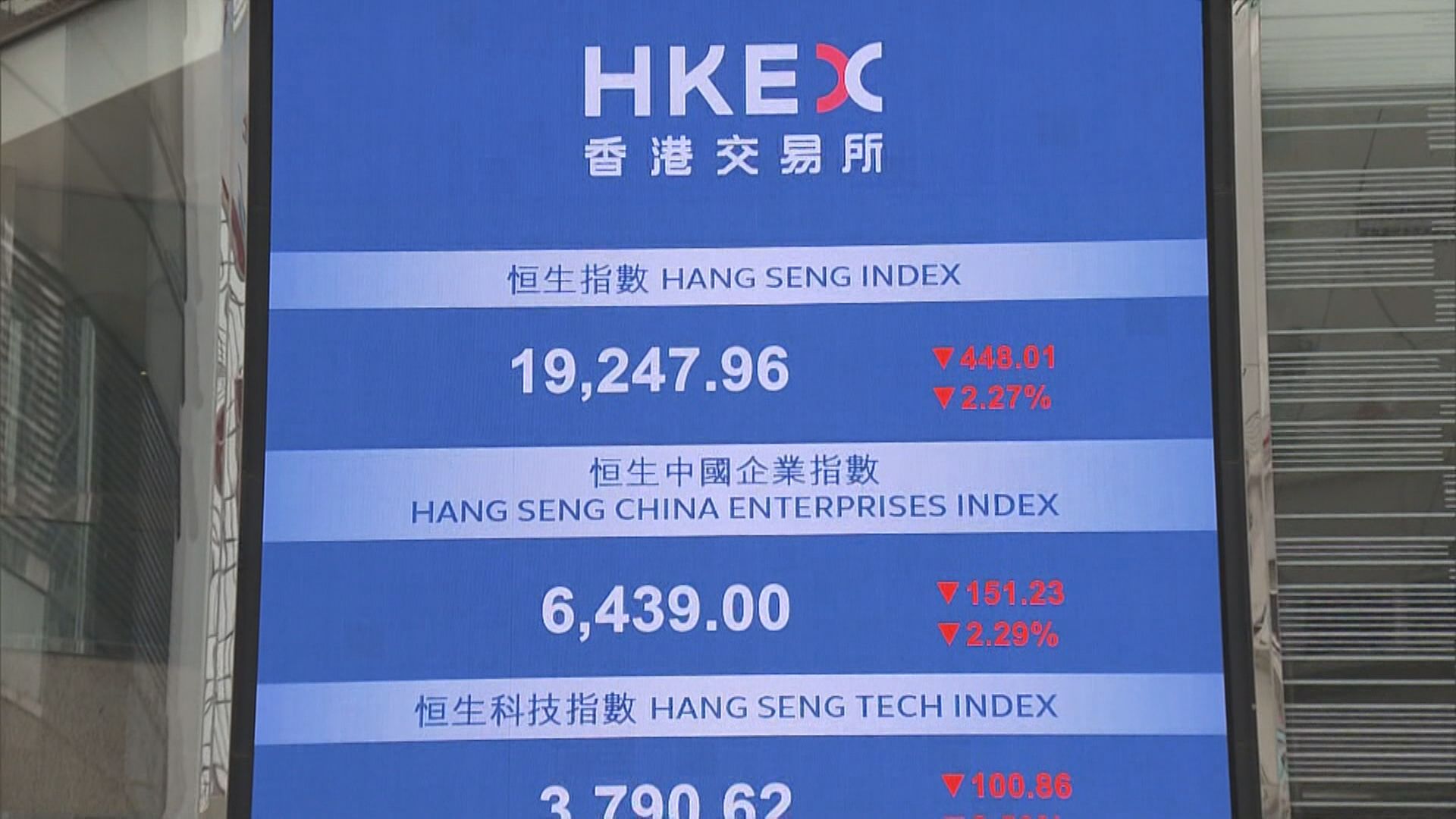 【倘美通脹超預期】恒指或跌至18600點才有支持