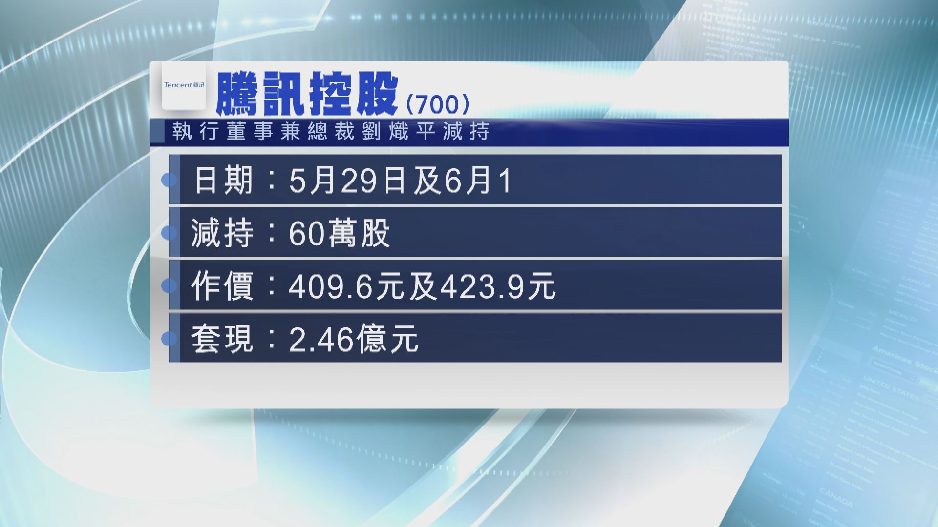 騰訊總裁劉熾平再減持騰訊