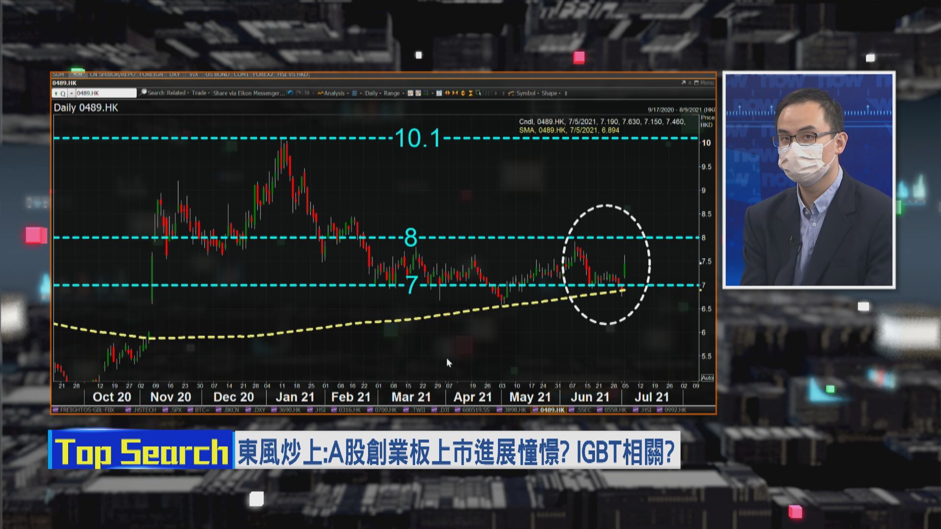 【財經TOP SEARCH】東風炒埋水尾呢轉？