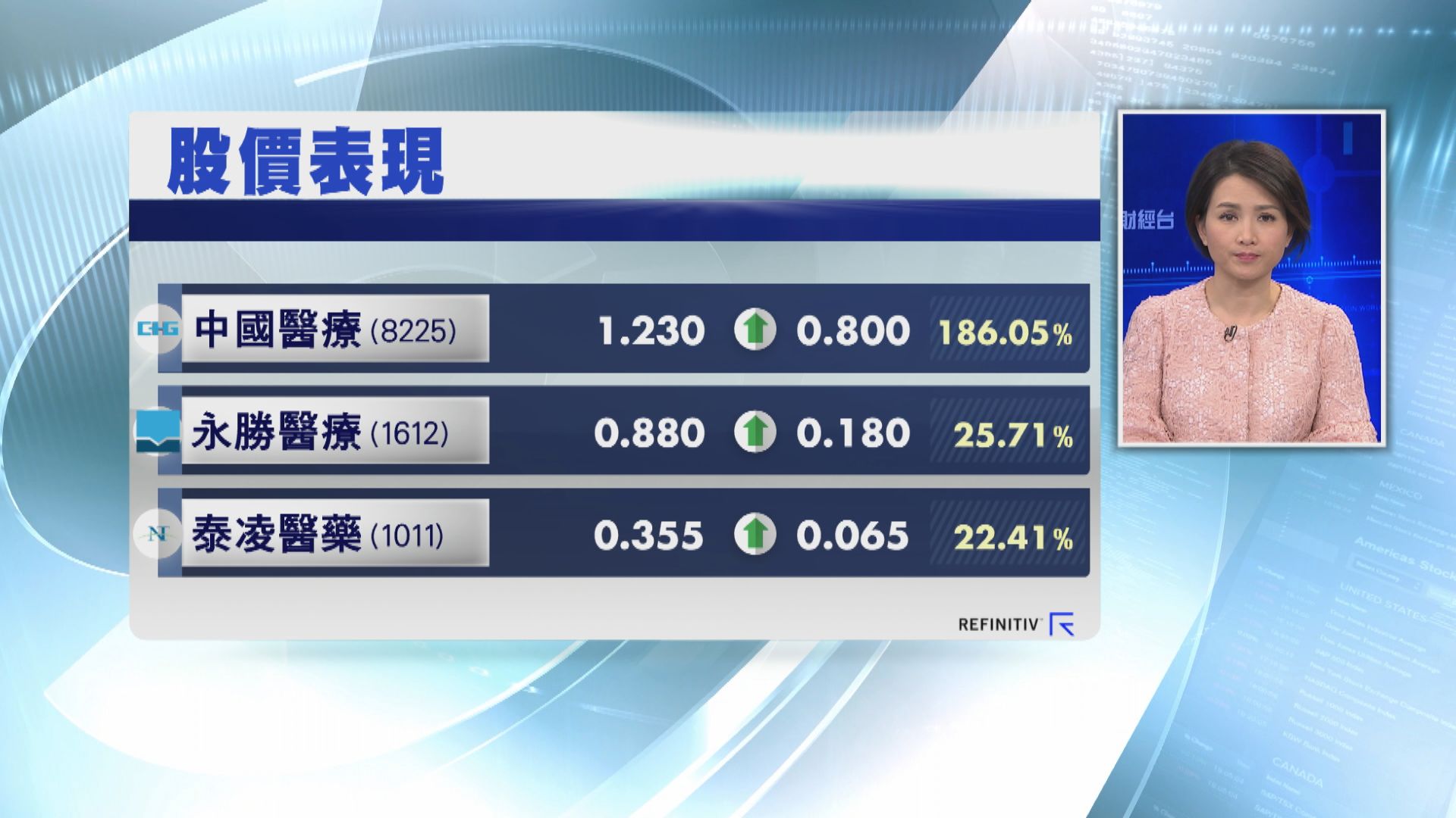 【肺炎概念】應對肺炎多隻醫藥相關股抽升