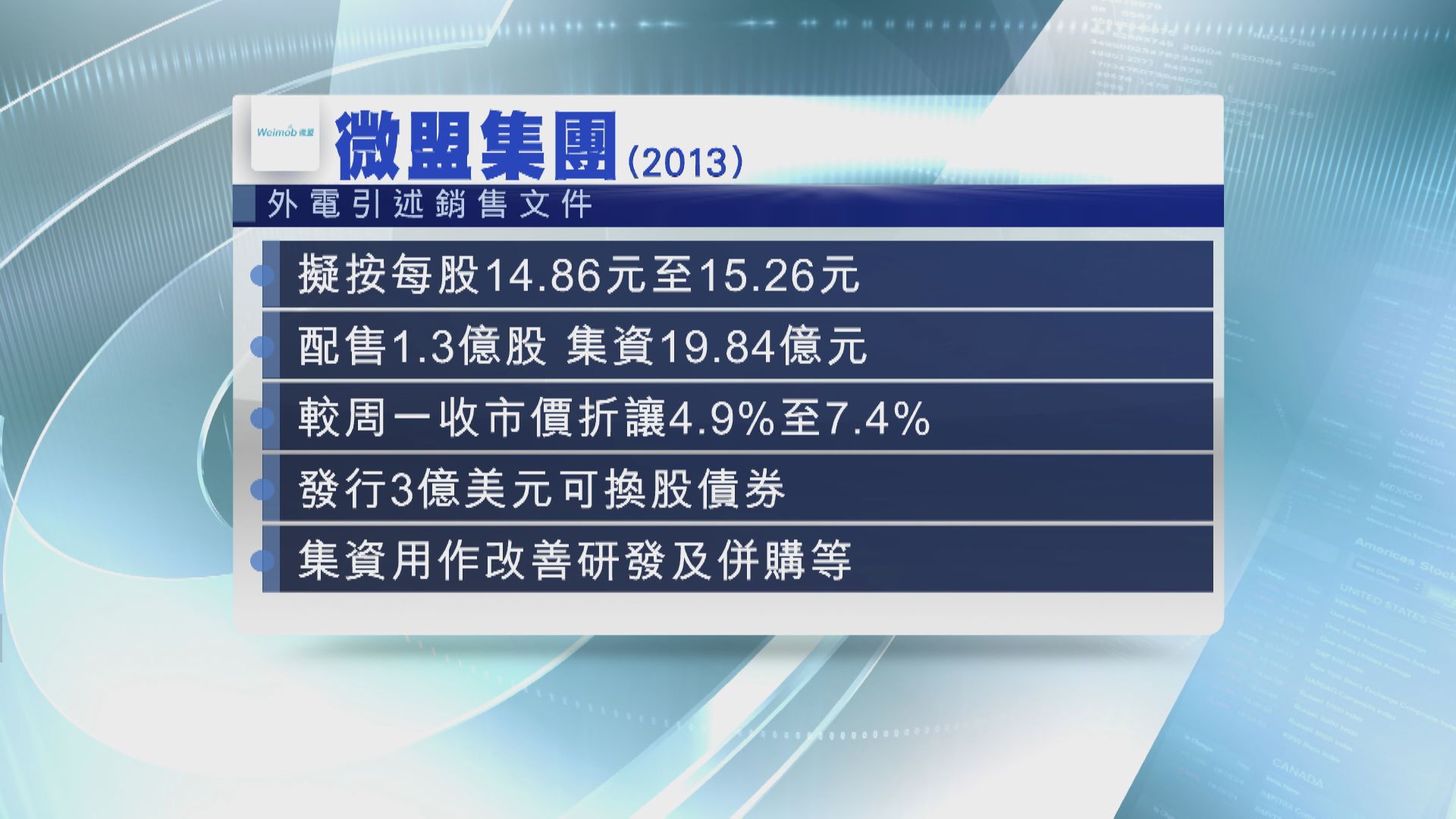 彭博:微盟擬配股籌近20億