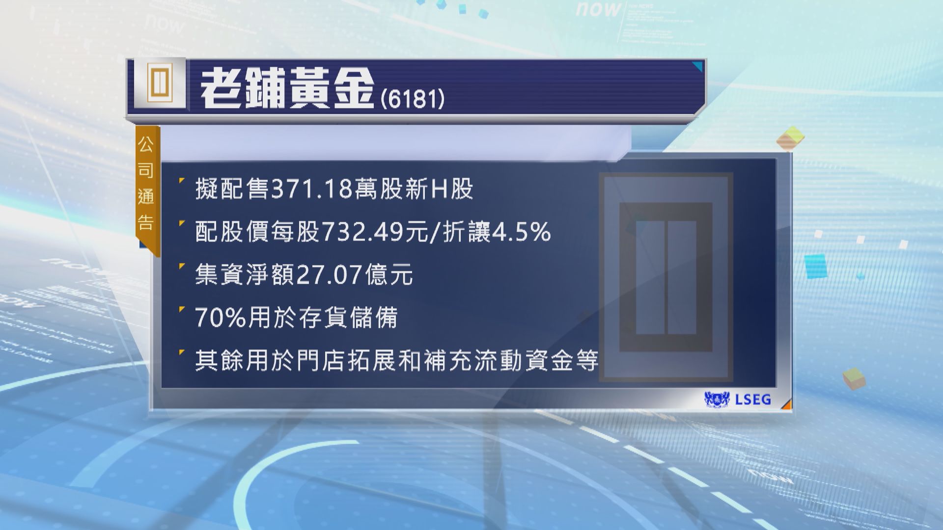 老鋪黃金計劃以折讓逾4%配股