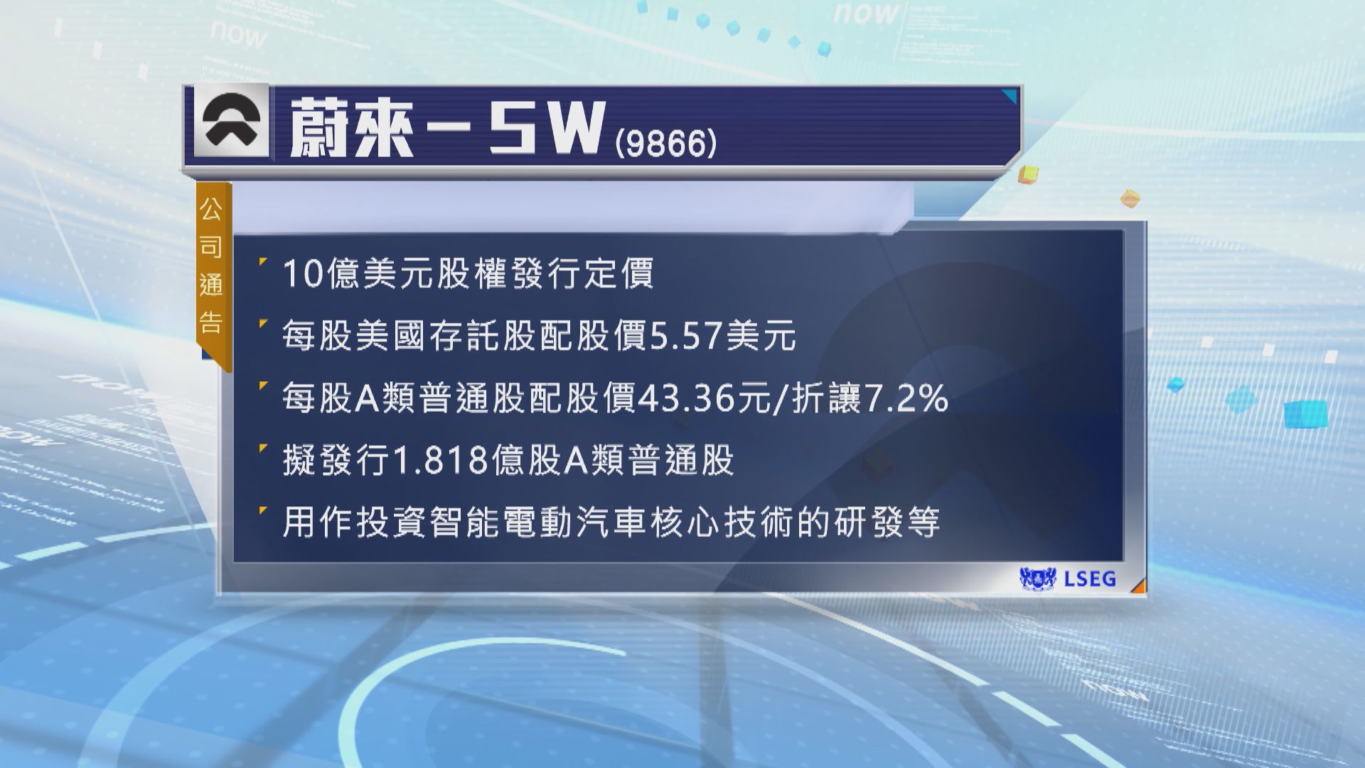 蔚來公布10億美元股權發行的定價