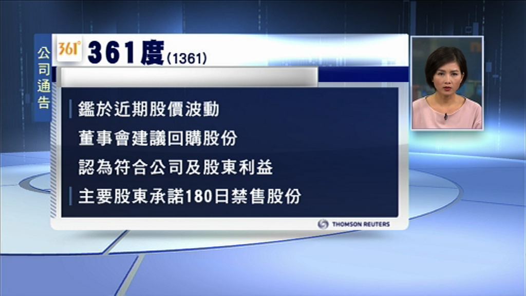【出手撐價？】361度擬回購股份
