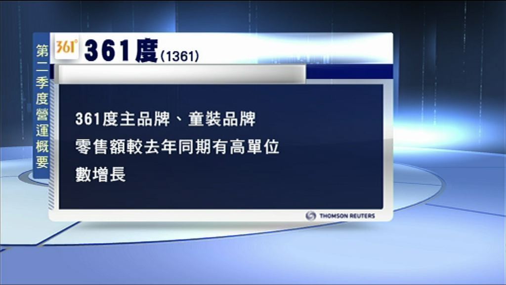 【優於去年】361度上季多個品牌零售額錄高單位數增長