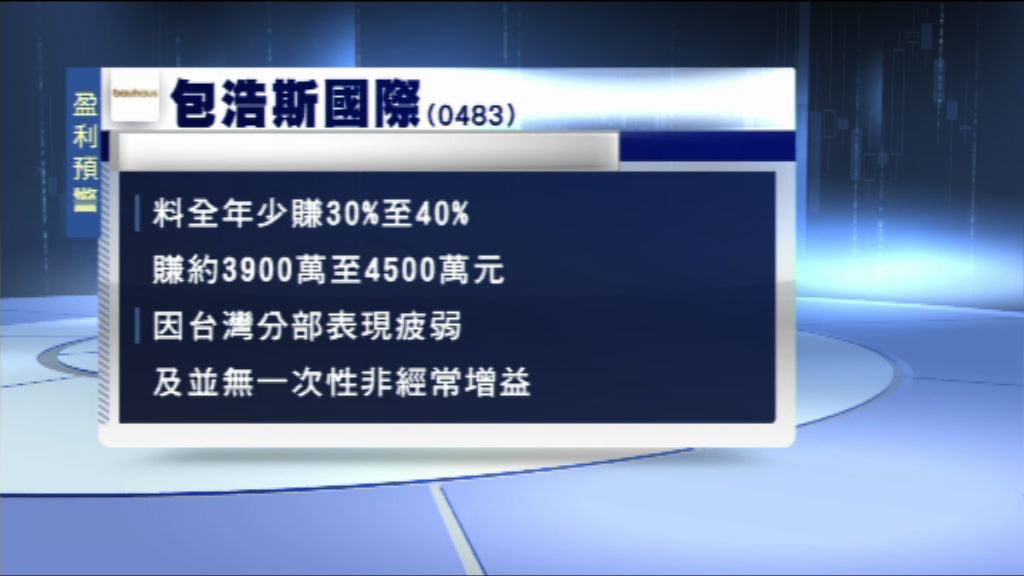 【盈利預警】包浩斯料全年少賺30%至40%